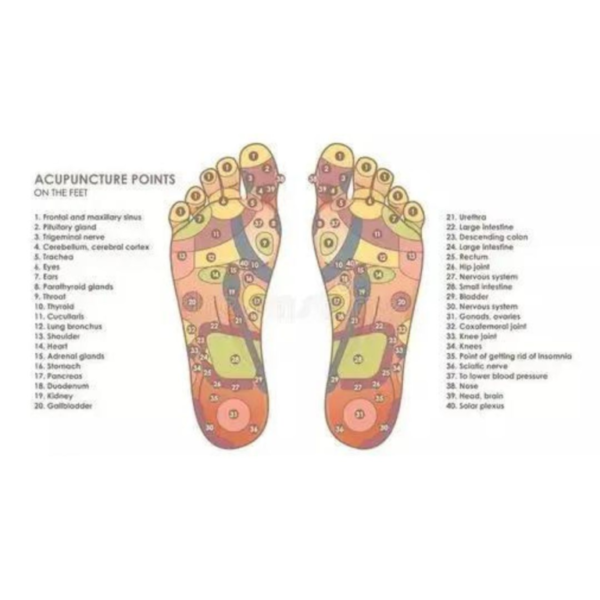 ACUPRESSURE YOGA SLIPPERS - Image 4